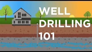 WELL DRILLING 101  Every Step Explained [upl. by Ettenahs]