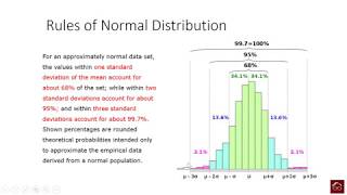 What Is Normal Distribution [upl. by Annorah232]