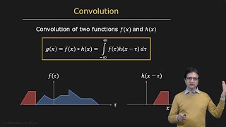 LSIS and Convolution  Image Processing I [upl. by Jollanta528]