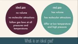 The Ideal Gas Law [upl. by Zamora]