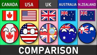 Canada vs USA vs UK vs Australia vs New Zealand  Country Comparison [upl. by Mosira89]