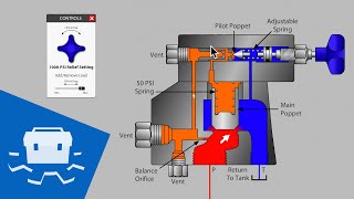 Balanced Pilot Operated Relief Valve [upl. by Ivette]