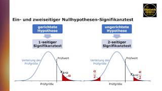 Einseitiger und zweiseitiger Signifikanztest [upl. by Refinnej]