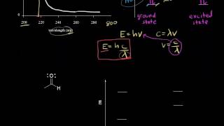 UVVis spectroscopy  Spectroscopy  Organic chemistry  Khan Academy [upl. by Faubion]