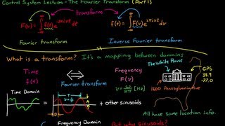 Introduction to the Fourier Transform Part 1 [upl. by Eanert]