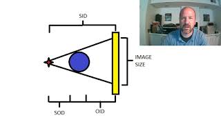 SID SOD and OID Simplified [upl. by Marcello]