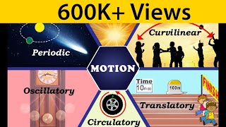 Motion  Types of Motion  Physics  Science  Letstute [upl. by Fayre310]