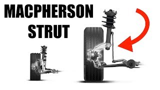 MacPherson Strut Suspension  Simple Explanation [upl. by Heilman]