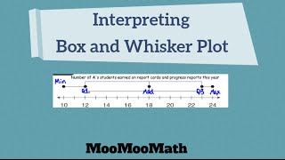 Interpreting Box and Whisker Plots [upl. by Elylrac912]