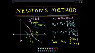 ❖ Newtons Method ❖ [upl. by Schertz987]