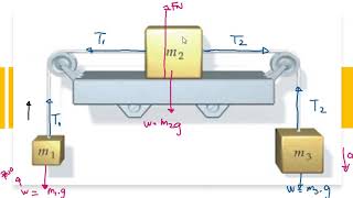 SISTEMA DE TRES MASAS SIN FRICCION [upl. by Senoj672]