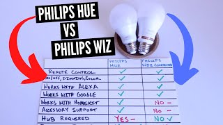 Philips Hue vs Philips Wiz Smart Light Bulbs [upl. by Eimiaj]