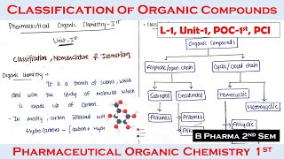 classification of organic compounds  L1 U1  classification nomenclature and isomerism  POC1 [upl. by Merras249]