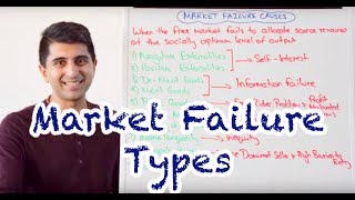 Y1 22 Types of Market Failure [upl. by Frame]