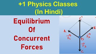 Equilibrium Of Concurrent Forces Hindi  Class 11  Physics [upl. by Dysart]