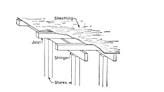 Slab Formwork Design using MS Excel [upl. by Utir]