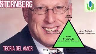 Sternberg  Teoría Triangular del Amor  Psicología Cognitiva [upl. by Edualcnaej619]