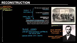 The Reconstruction Amendments Overview and 13th Amendment [upl. by Ahsiener159]