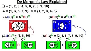 Probability amp Statistics 6 of 62 De Morgans Law Explained [upl. by Prendergast]