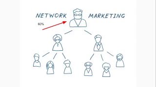 What is Network Marketing and How Does it Work [upl. by Fonsie]