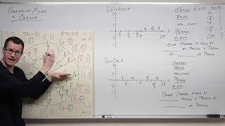 The Graphs of Sine and Cosine Precalculus  Trigonometry 11 [upl. by Ykvir349]