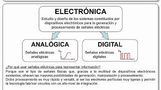 11  Electrónica Analógica y Electrónica Digital [upl. by Shay66]