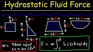 Hydrostatic Force Problems  Calculus 2 [upl. by Toile]