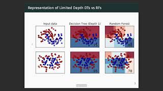 Ensemble Learning [upl. by Ardnaed]