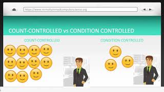 ITERATION  For Loops  GCSE  iGCSE Computer Science [upl. by Dacy]