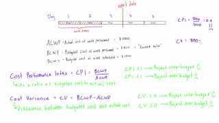 Cost Performance Index CPI and Cost Varience CV explained [upl. by Howard]