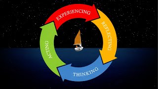 The Cycle of Learning From Experience [upl. by Julietta958]