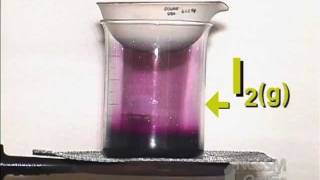 Physical Properties of Iodine [upl. by Haela]