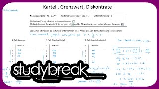 Kartell Grenzwert Diskontrate  Preistheorie [upl. by Ailecara]