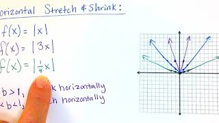 Horizontal Stretch and Shrink of a Parent Function [upl. by Hertzfeld277]