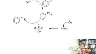 The Suzuki reaction [upl. by Victor]