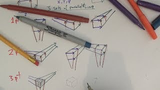 Introduction to Linear Perspective Part I  Vanishing point Horizon line 1 2 3 pt perspective [upl. by Jalbert260]