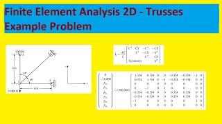 Finite Element Analysis Example Problems  2D trusses [upl. by Calla]