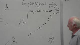 Fluid Mechanics Dimensional Analysis 23 of 34 [upl. by Orazal451]