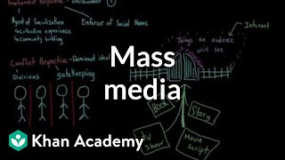 Mass media  Society and Culture  MCAT  Khan Academy [upl. by Ianej]