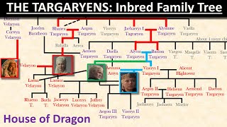 The TARGARYENS Inbred Family Tree Explained House of Dragon [upl. by Clare311]