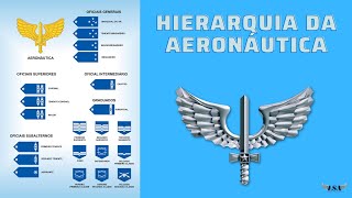 Hierarquia da Aeronáutica [upl. by Noyek]