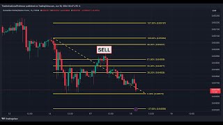 Master Fibonacci Retracements in Just Minutes [upl. by Viradis]