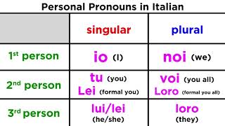 Italian Personal Pronouns [upl. by Forta]