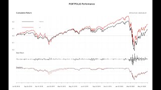 How to Optimize amp Rebalance a Stock Portfolio  R [upl. by Mueller]