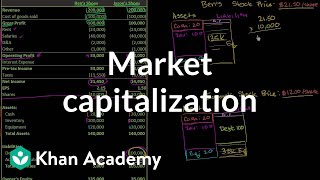 Market capitalization  Stocks and bonds  Finance amp Capital Markets  Khan Academy [upl. by Eteragram]