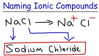 How To Name Ionic Compounds In Chemistry [upl. by Rivera]