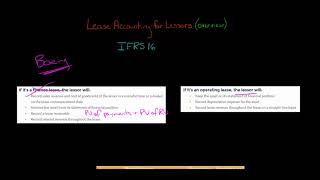 Lease Accounting for Lessors  Overview  IFRS 16 [upl. by Breban]