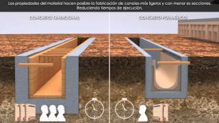 Canales de Drenaje Soluciones Integrales ULMA [upl. by Shipman]