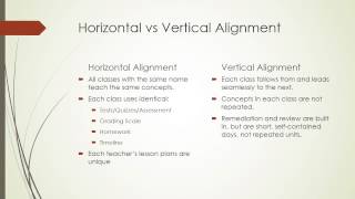 Horizontal and Vertical Curriculum [upl. by Dermott]