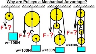 Mechanical Engineering Particle Equilibrium 11 of 19 Why are Pulleys a Mechanical Advantage [upl. by Tiras]